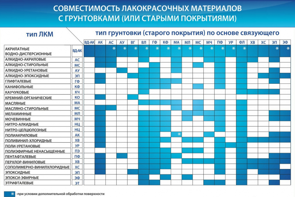 Таблица совместимости колодок и дисков